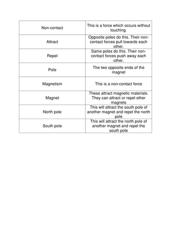 KS3 Introduction to Magnets