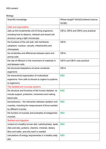 National Curriculum Science Key Stage 3 points Matched to Edexcel Combined Science GCSE
