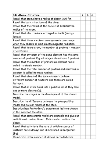 P4 AQA (9-1) Atomic Structure Unit Checklist