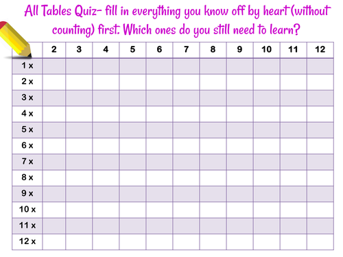 Times Tables Mats