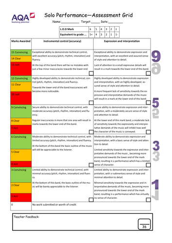 AQA GCSE Music - Easy to use for teacher and pupil assessment sheets (Performance and Composition)