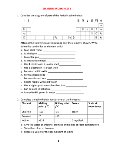 ELEMENTS WORKSHEET