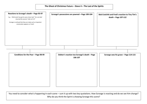 A Christmas Carol Stave 4 and 5 | Teaching Resources