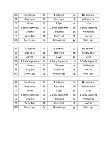 Introducing Evolution - DohBugs