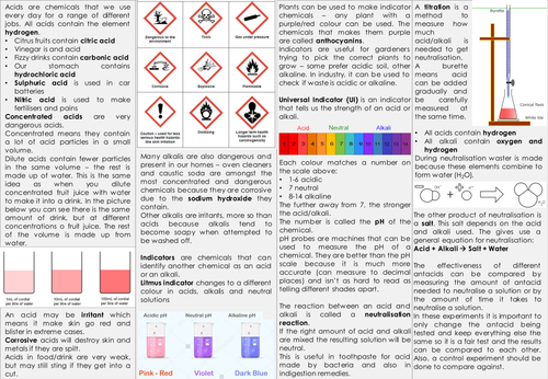 KS3 Reactions Knowledge Organiser - Acids/Alkalis, Metals and their reactions