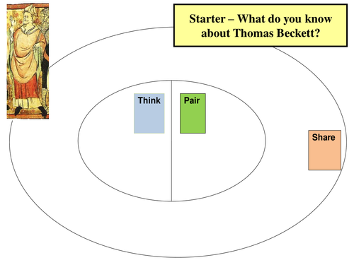 What do you know about Thomas Becket - Starter or Review