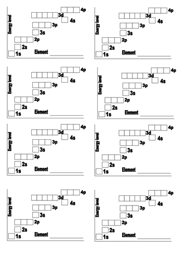Electron Box Diagram. Sub shells and orbitals