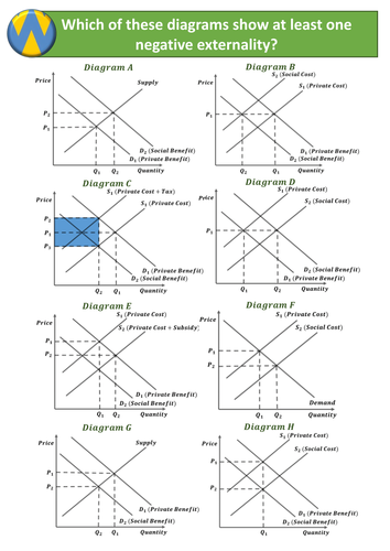 Externalities Wipeout Worksheet Game