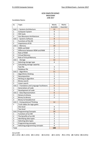 9-1 Computer Science Mock Exam