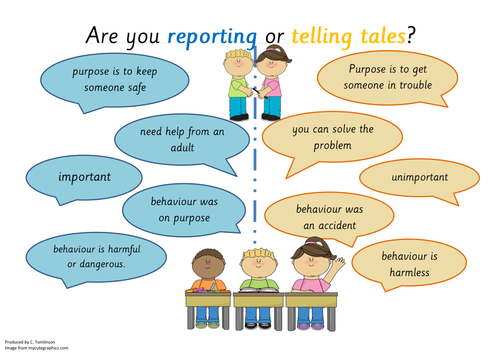 Are you 'reporting' or 'telling tales' display poster.