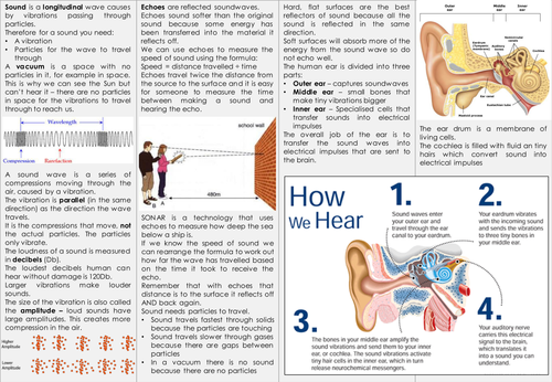 KS3 Sound and Light Knowledge Organiser