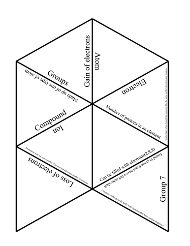 GCSE Chemistry Tarsia