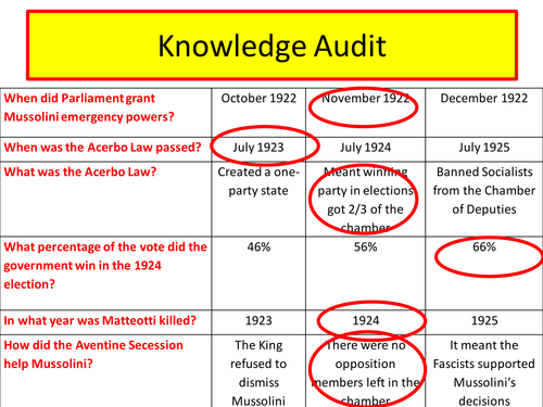 Italy and Fascism - How successful was Mussolini in controlling the youth?