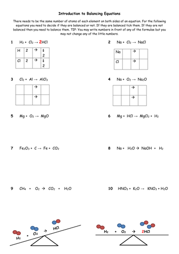 Balancing Equations | Teaching Resources