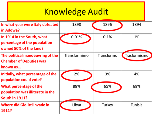Italy and Fascism - Growth of Fascism