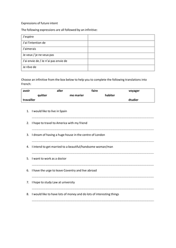 Expressions of future intent | Teaching Resources