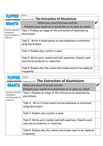 Gcse electrolysis half equations worksheet image