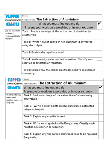 Flipped Learning Homework on the Extraction of Aluminium by Electrolysis