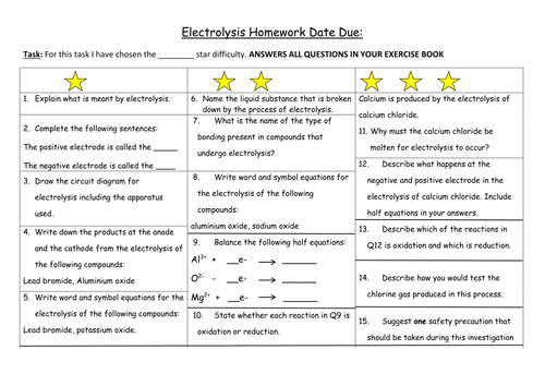 Differentiated Worksheet on Electrolysis
