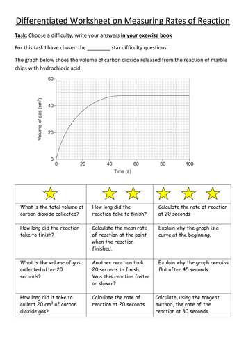 Differentiated Worksheet on Measuring Rates of reaction | Teaching