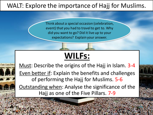 Hajj the Fifth Pillar of Islam