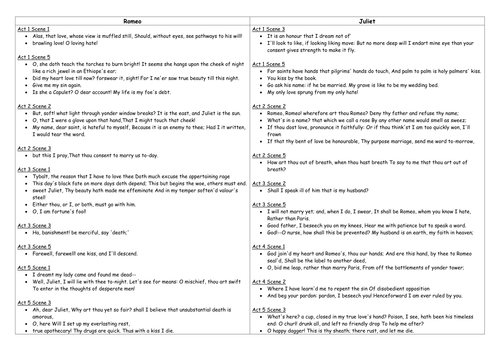 Romeo and Juliet Key Quotations Revision Guide