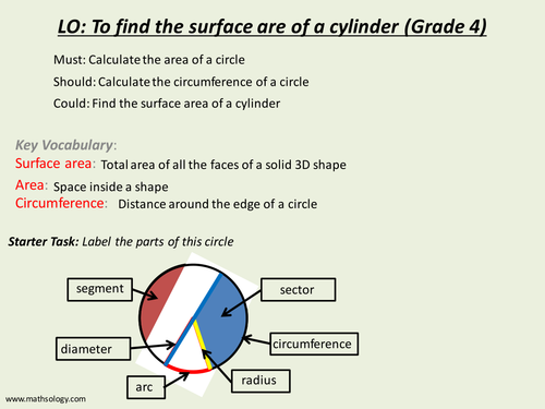 Surface area of a cylinder