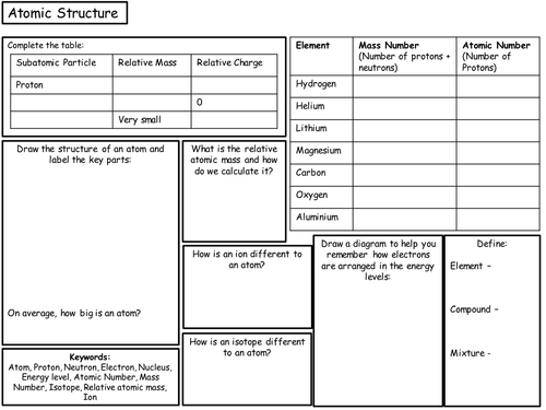 AQA Chemistry (9-1) Unit 1 Revision | Teaching Resources