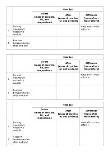 Maths Skills - Ratios, fractions and percentages