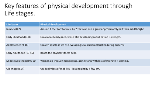 BTEC Level 3: Health and Social Care Unit 1 Key features of Physical Development