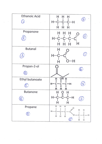 Organic Synthesis and Naming Organic compounds - card sorts