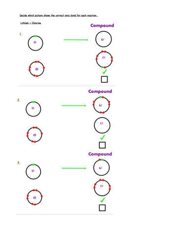 Ionic bonding worksheets suitable for mixed ability SEN/EAL class