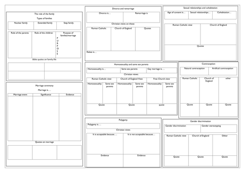 AQA RELIGIOUS STUDIES 2016: THEME A REVISION SHEET A3 SIZE