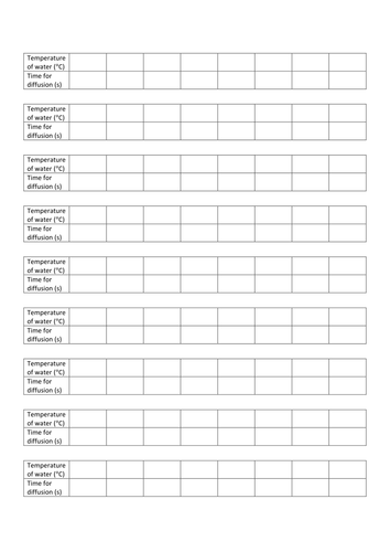 How temperature affects rate of diffusion table