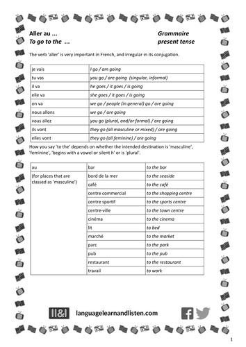 Aller au ... (to go to the ...)