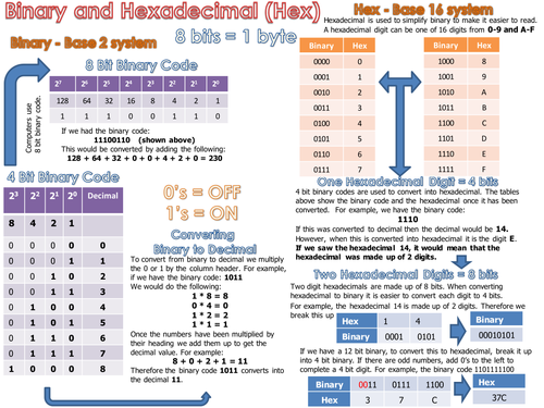 Binary and Boolean Learning Mat | Teaching Resources