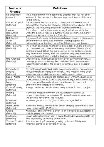 NQF BTEC Level 3 Business Studies Unit 3 - Sources of Finance
