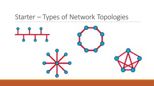 GCSE Computer Science - Network Topologies | Teaching Resources