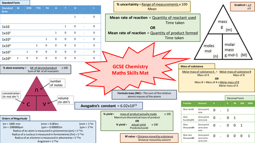 GCSE Chemistry maths skills mat