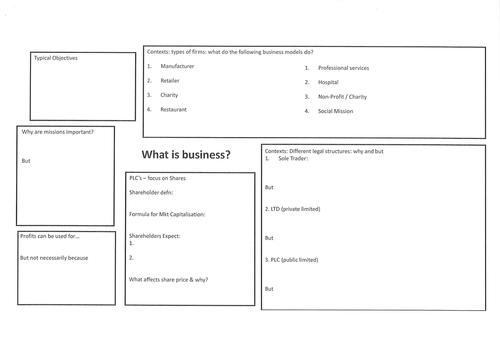 AQA BUSINESS Year 1 Content: REVISION/CONSOLIDATION fill in Place Mats/Mind Maps