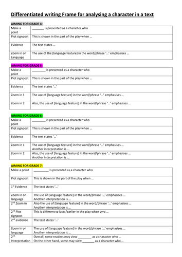 Differentiated writing frame for analysing a character in a text. Works for any text.