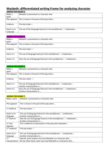 Macbeth Character Analysis: Differentiated writing frame for lower ability