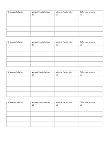 Osmosis table of results ready to print