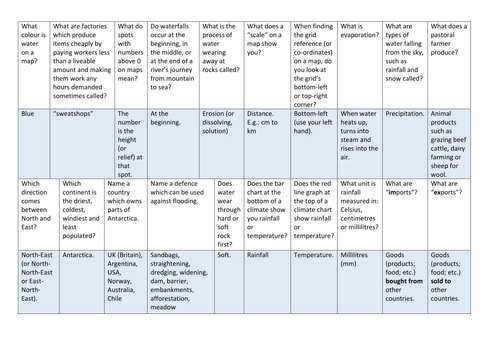 Quiz, Quiz Trade KS3 Geography Revision