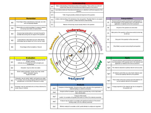 Sociology Learning Assessment Guide