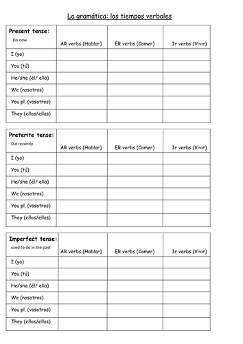 Year 10 Spanish Grammar Revision