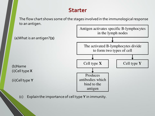 Vaccinations and immunity lesson. A Level Biology, AQA 7401/7402