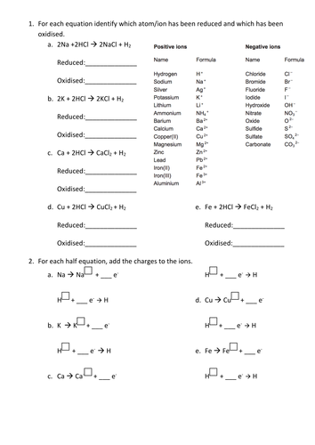 Redox Equations