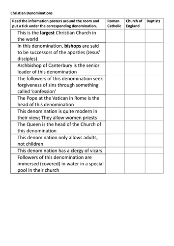 Christianity 2 - Beliefs and Denominations