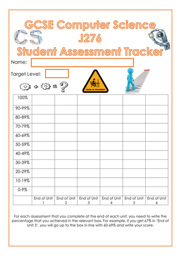 Assessment Progress Chart